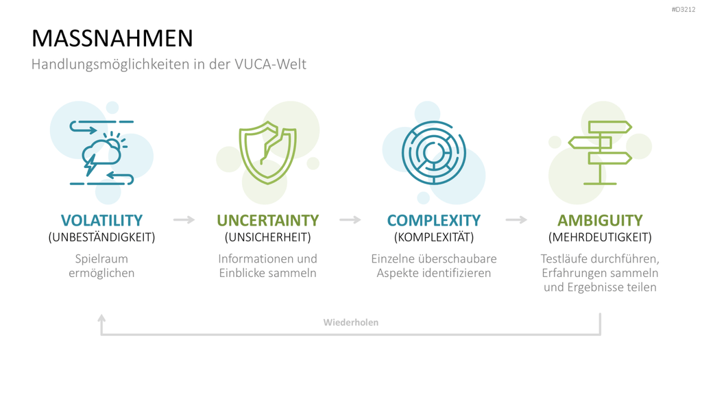 VUCA PowerPoint-Vorlage