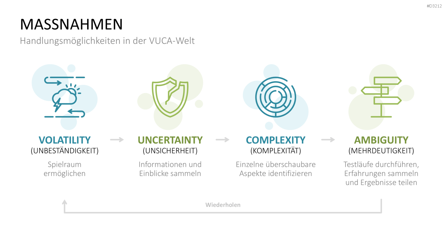 VUCA PowerPoint-Vorlage