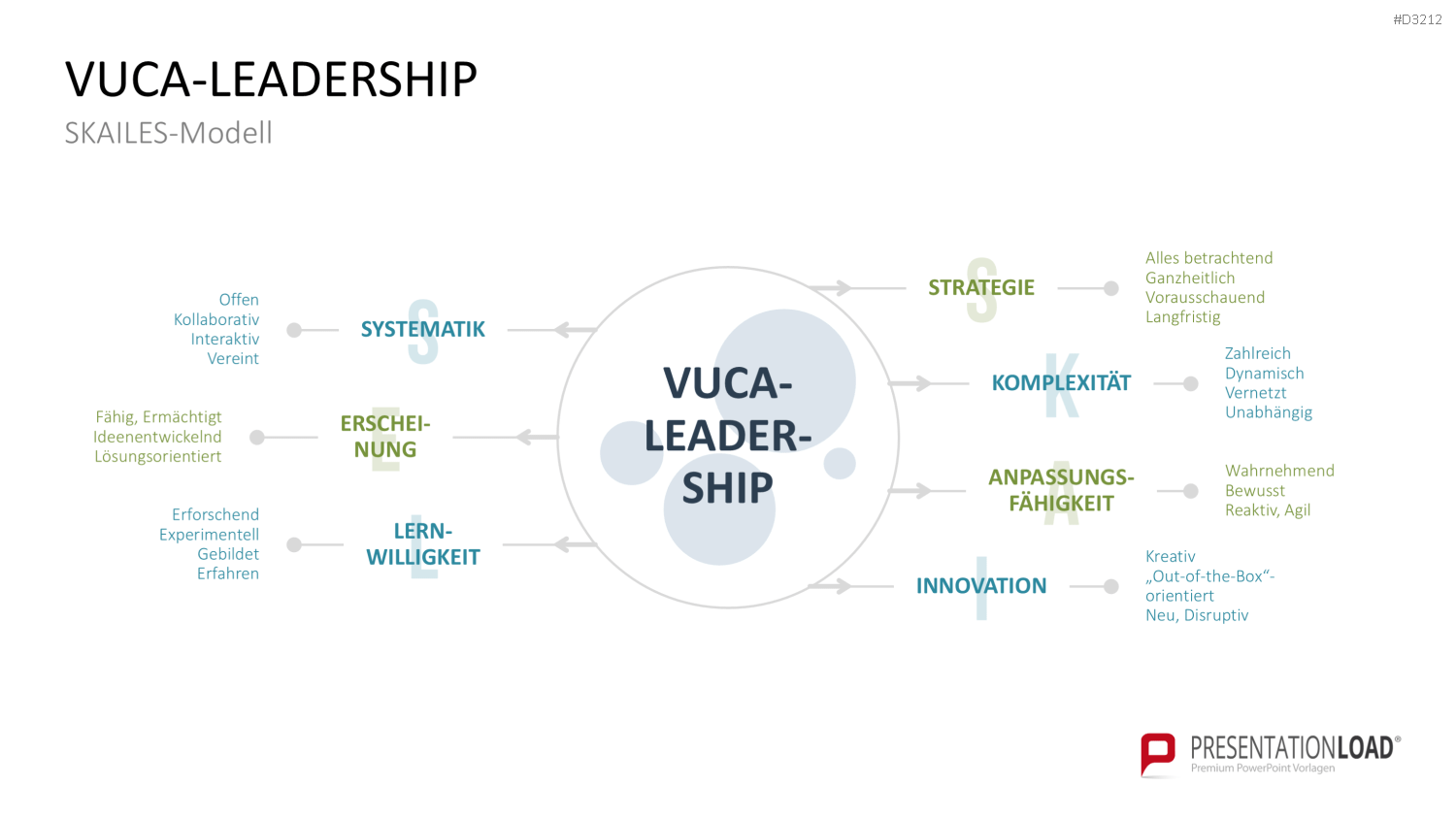 VUCA PowerPoint-Vorlage