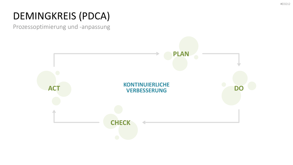 VUCA PowerPoint-Vorlage