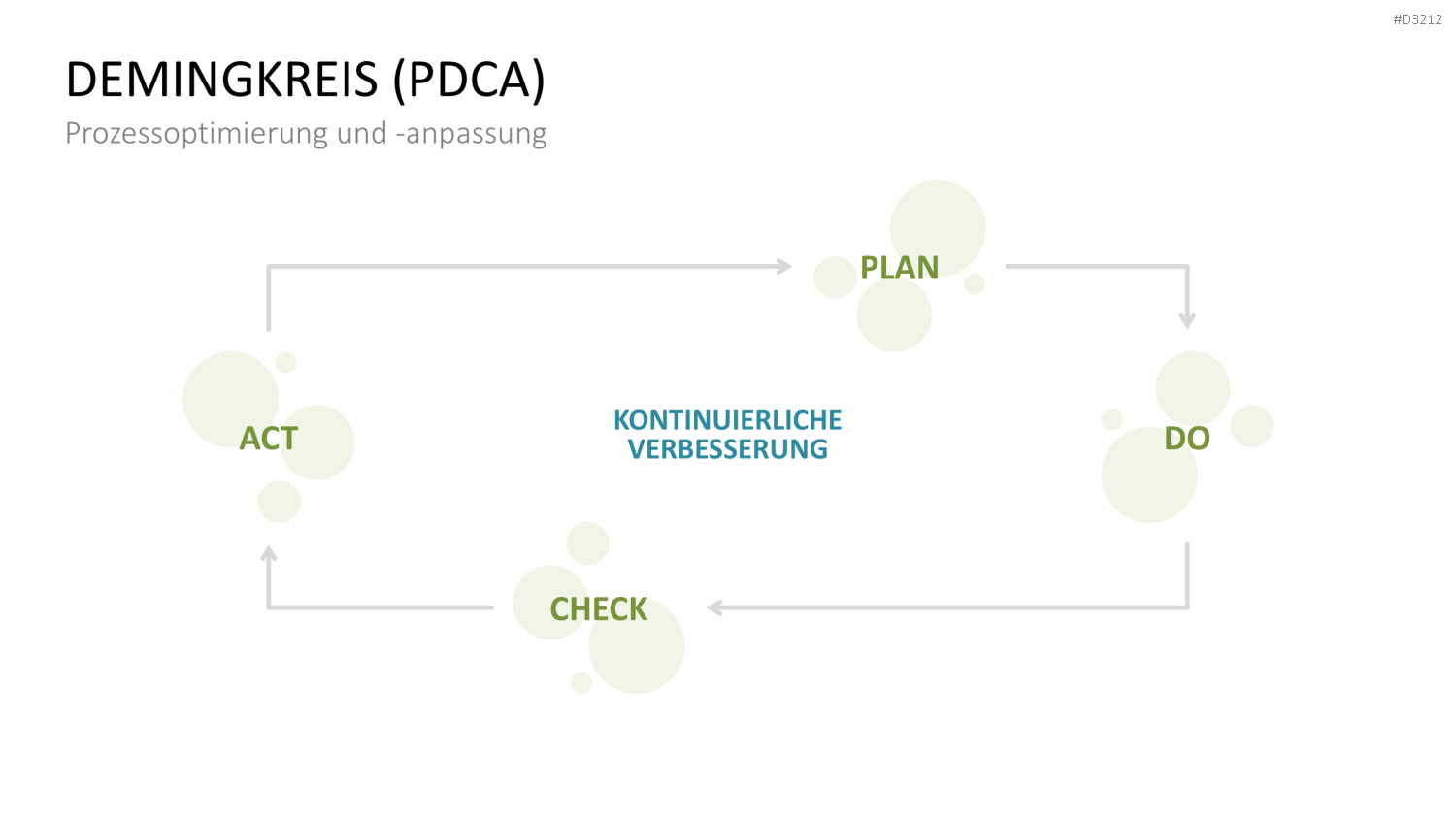 VUCA PowerPoint-Vorlage