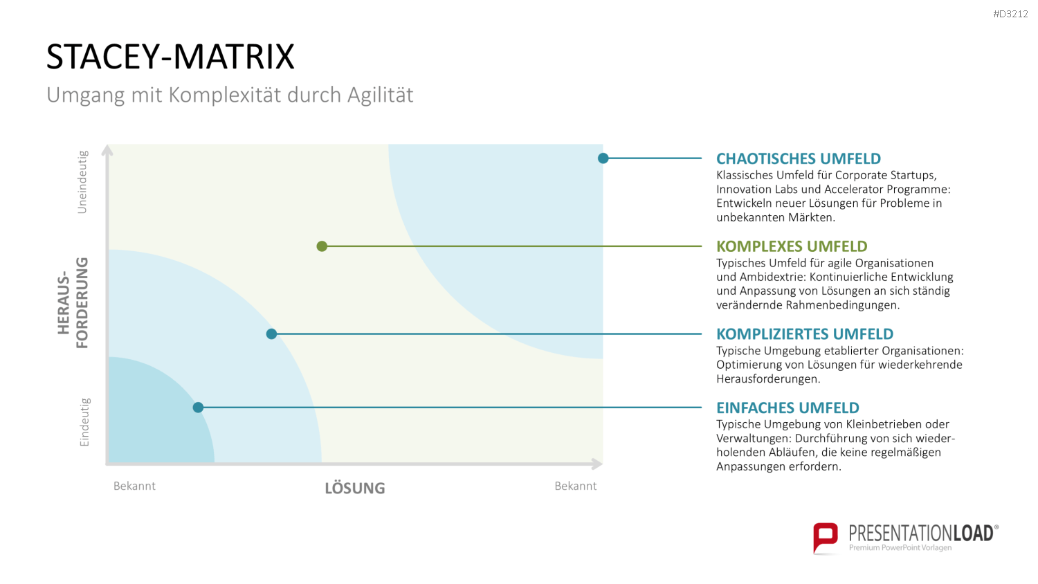 VUCA PowerPoint-Vorlage