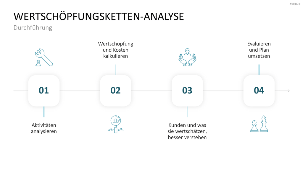 Value Analyse Bundle PowerPoint-Vorlage