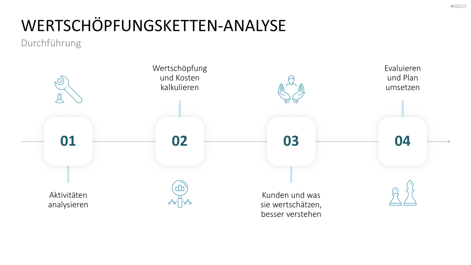 Value Analyse Bundle PowerPoint-Vorlage