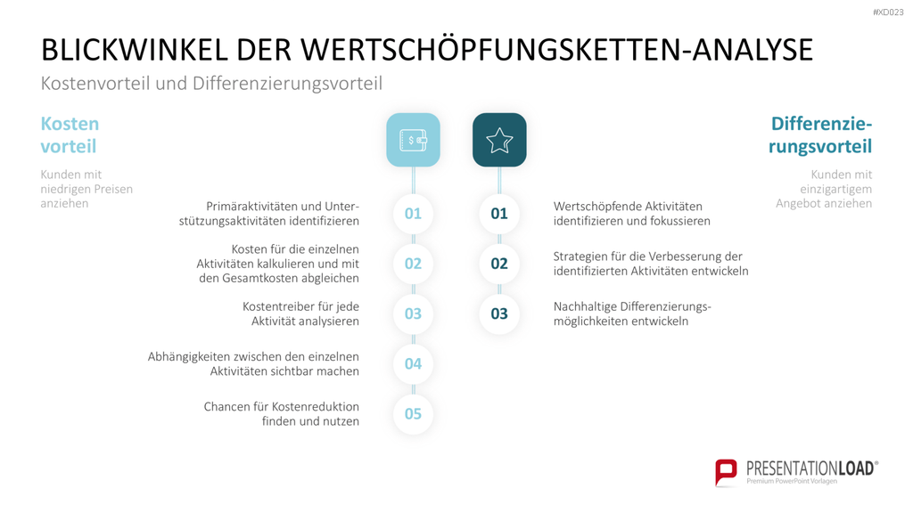 Value Analyse Bundle PowerPoint-Vorlage