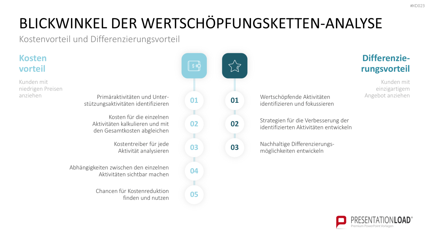 Value Analyse Bundle PowerPoint-Vorlage