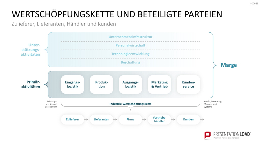 Value Analyse Bundle PowerPoint-Vorlage