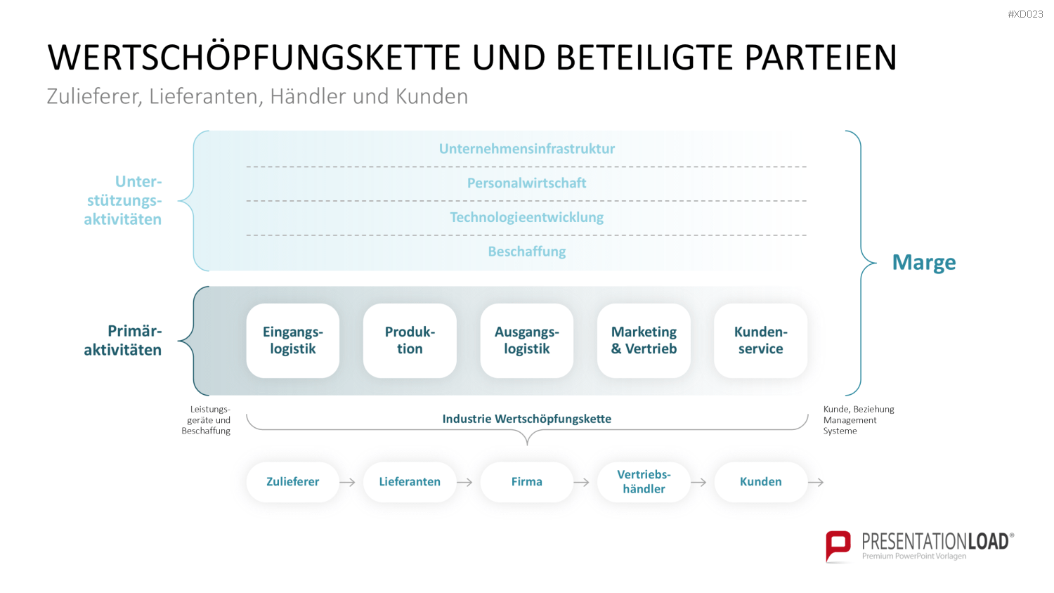 Value Analyse Bundle PowerPoint-Vorlage