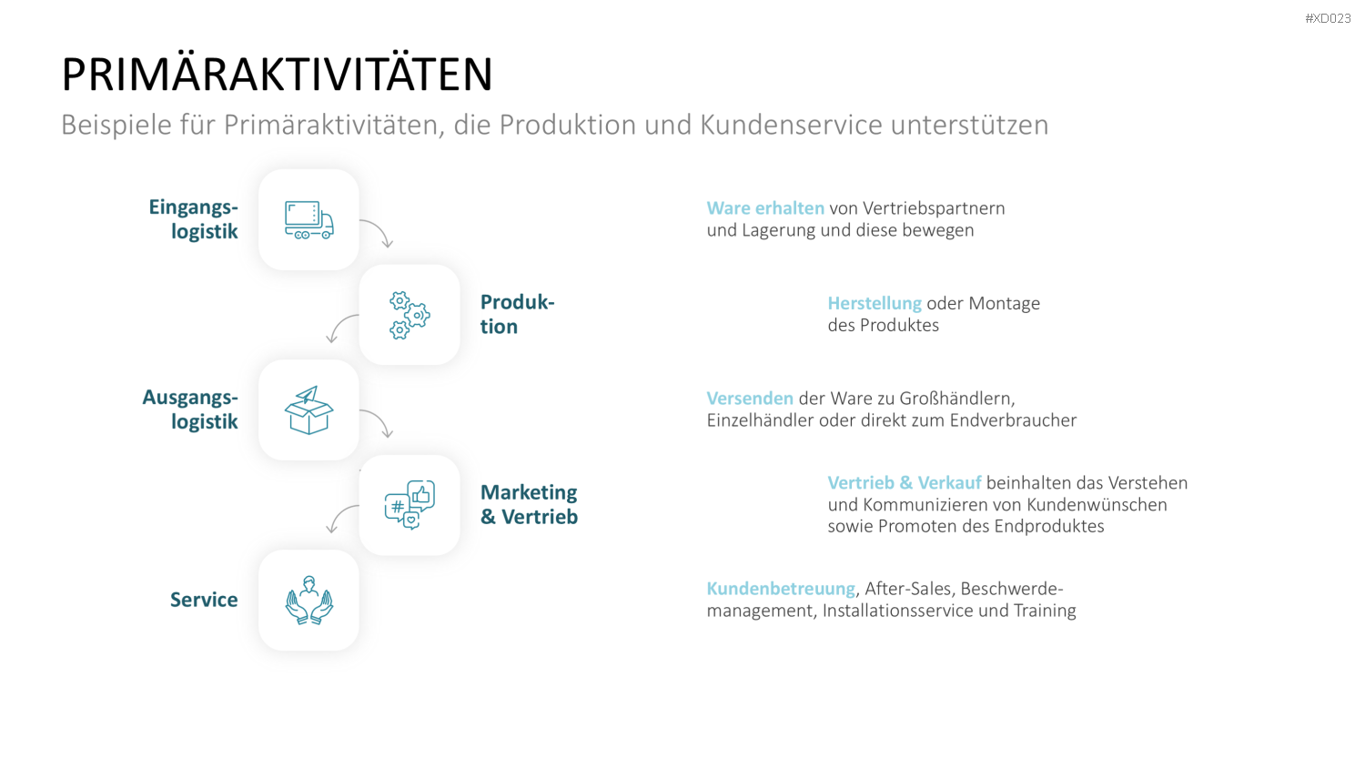 Value Analyse Bundle PowerPoint-Vorlage