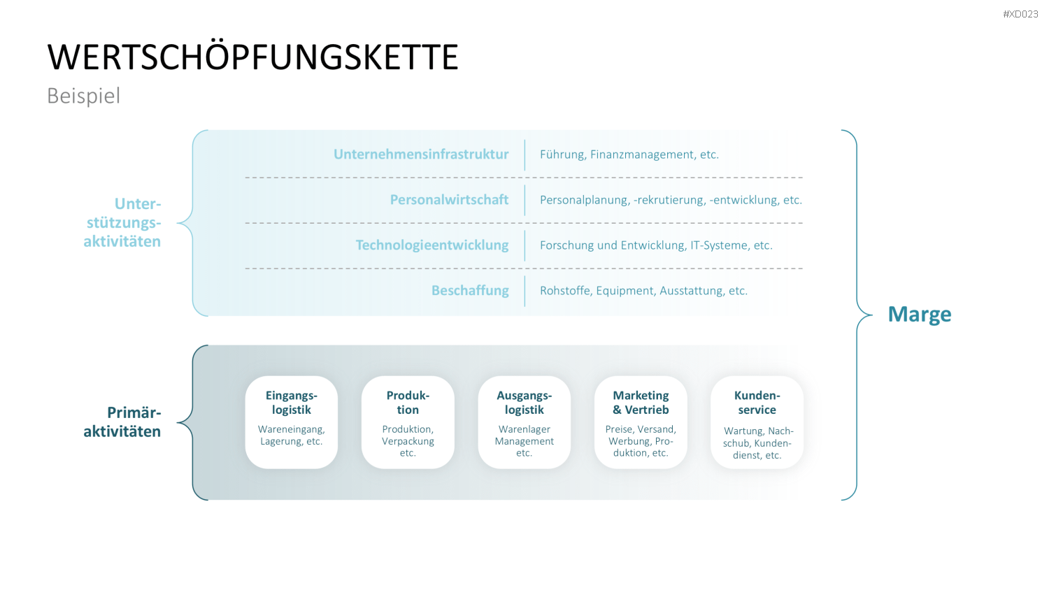 Value Analyse Bundle PowerPoint-Vorlage