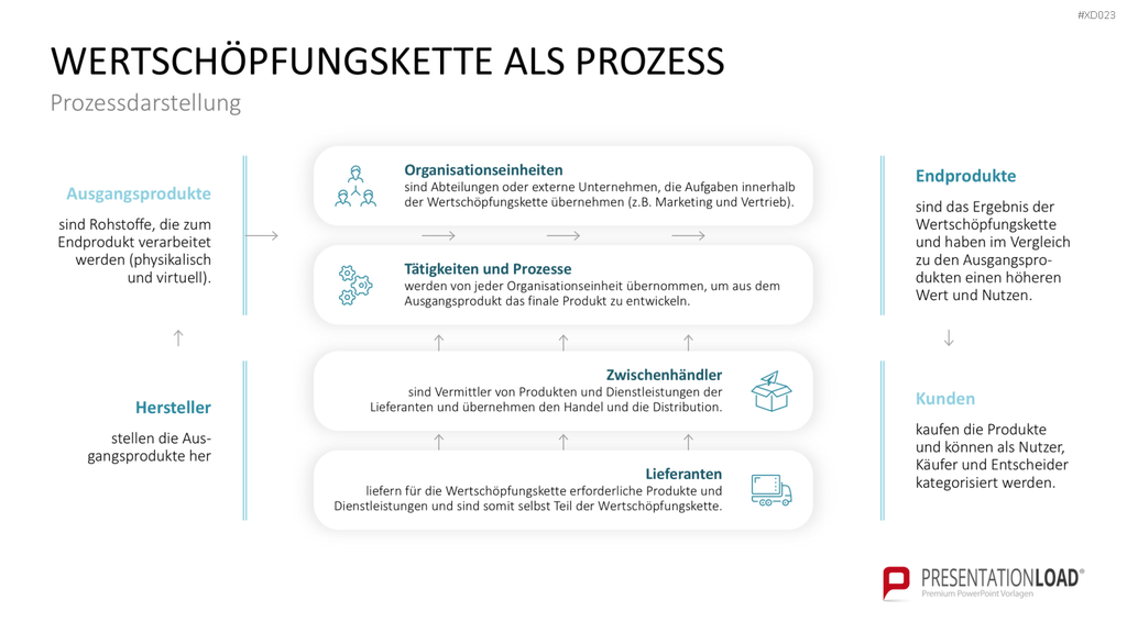 Value Analyse Bundle PowerPoint-Vorlage