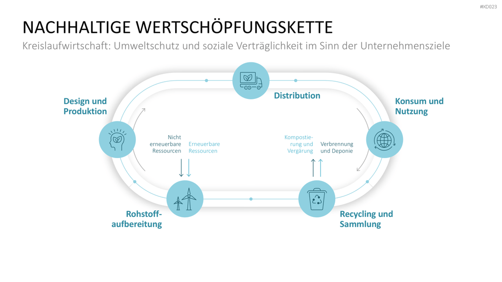 Value Analyse Bundle PowerPoint-Vorlage
