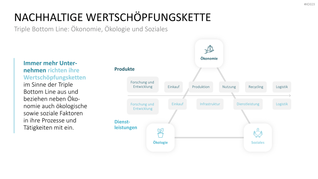Value Analyse Bundle PowerPoint-Vorlage