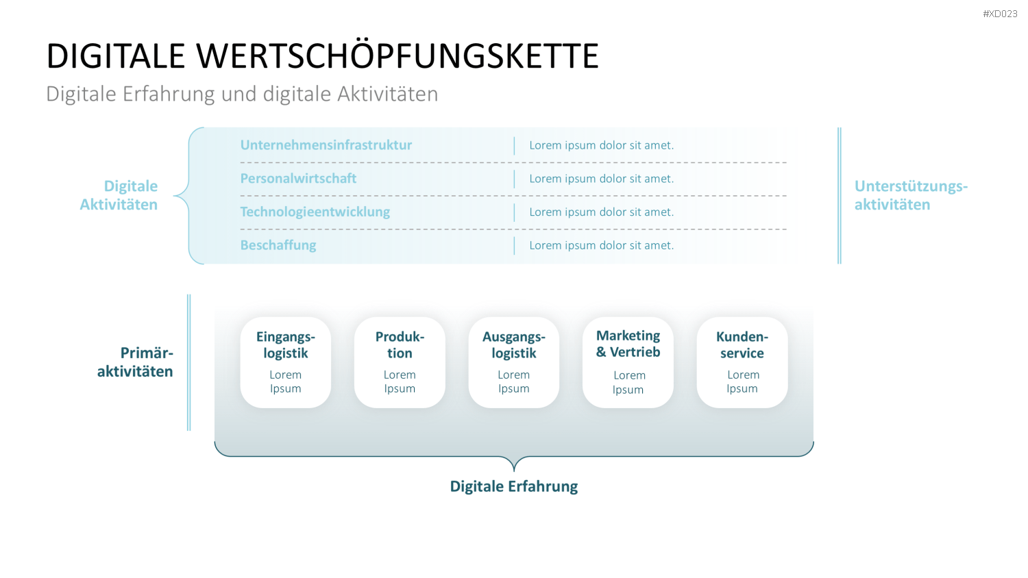 Value Analyse Bundle PowerPoint-Vorlage