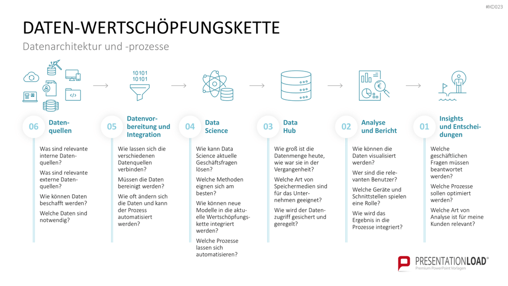 Value Analyse Bundle PowerPoint-Vorlage