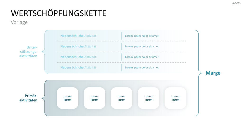 Value Analyse Bundle PowerPoint-Vorlage