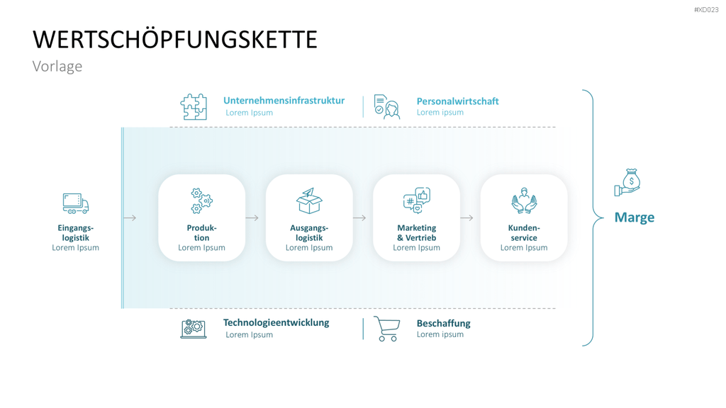Value Analyse Bundle PowerPoint-Vorlage