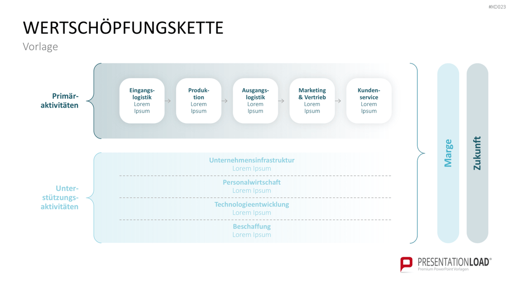 Value Analyse Bundle PowerPoint-Vorlage
