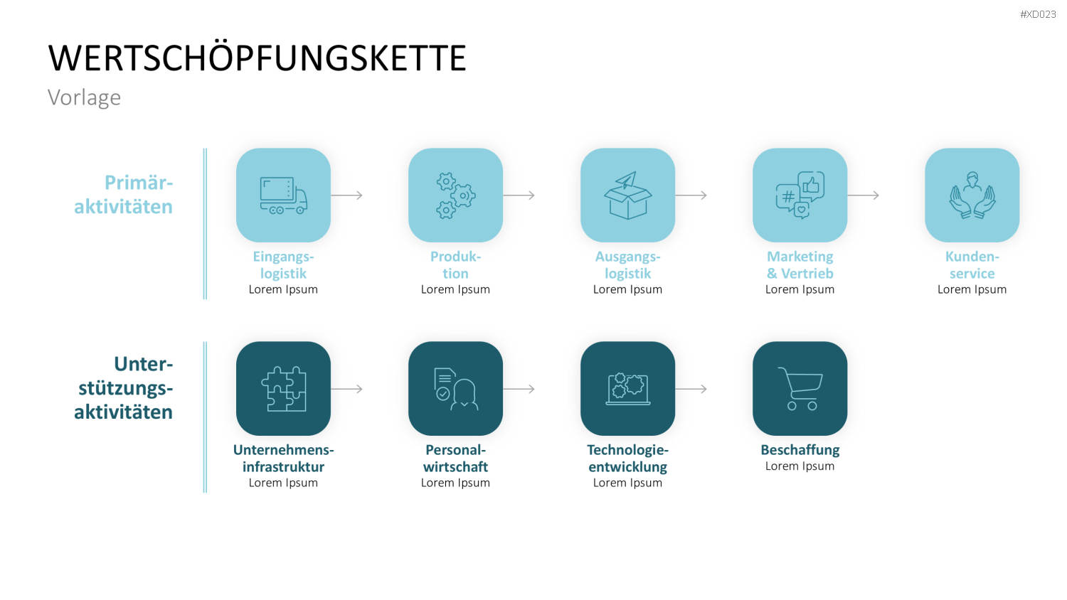 Value Analyse Bundle PowerPoint-Vorlage