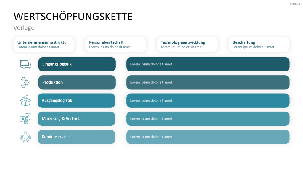 Value Analyse Bundle PowerPoint-Vorlage