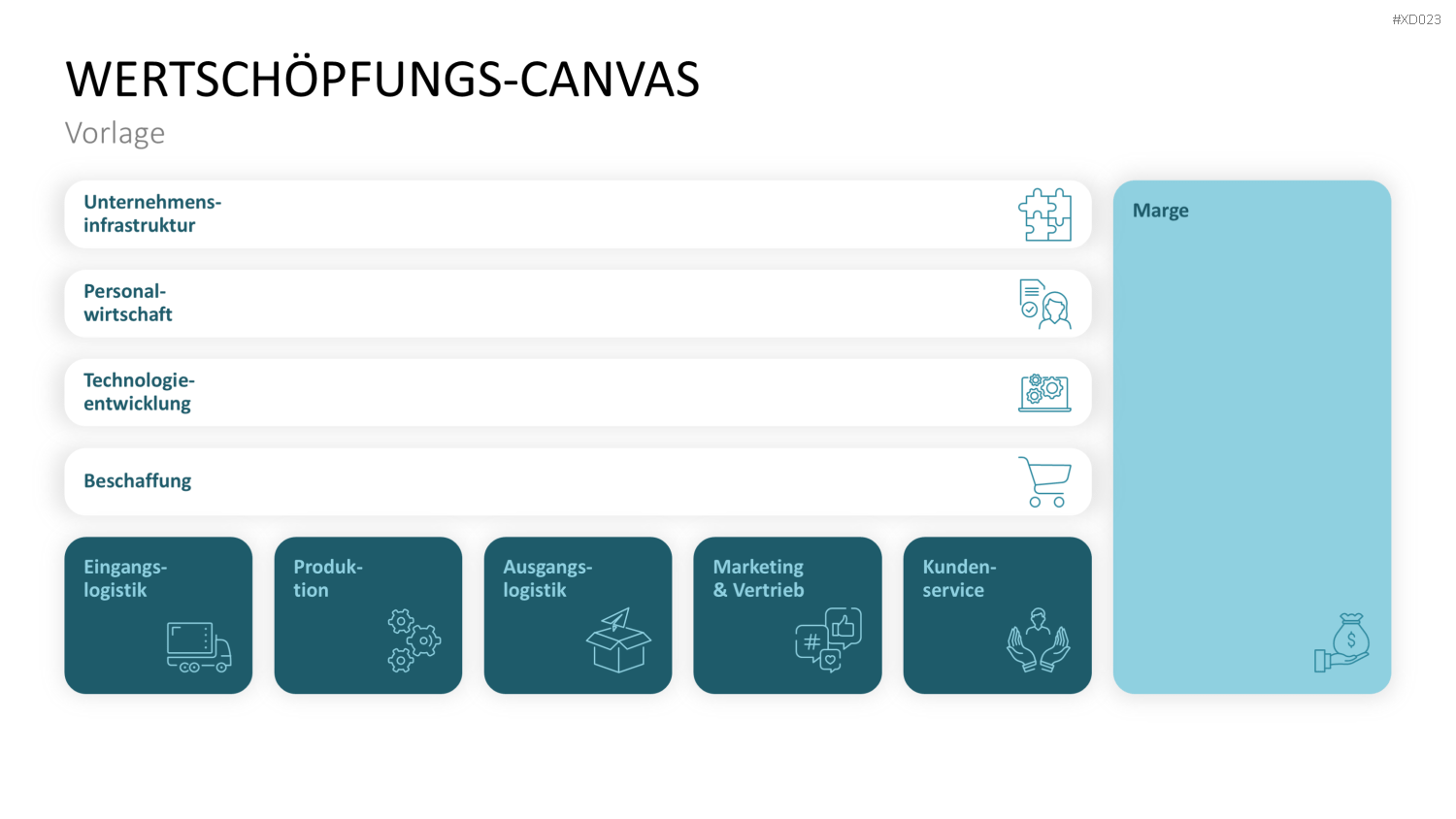 Value Analyse Bundle PowerPoint-Vorlage