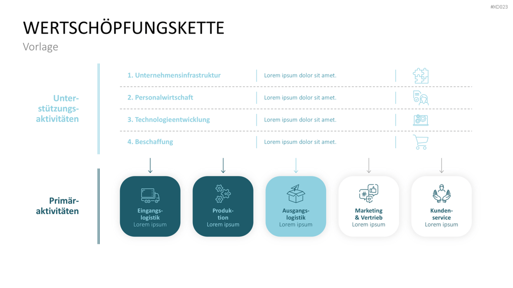 Value Analyse Bundle PowerPoint-Vorlage