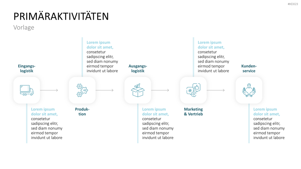 Value Analyse Bundle PowerPoint-Vorlage