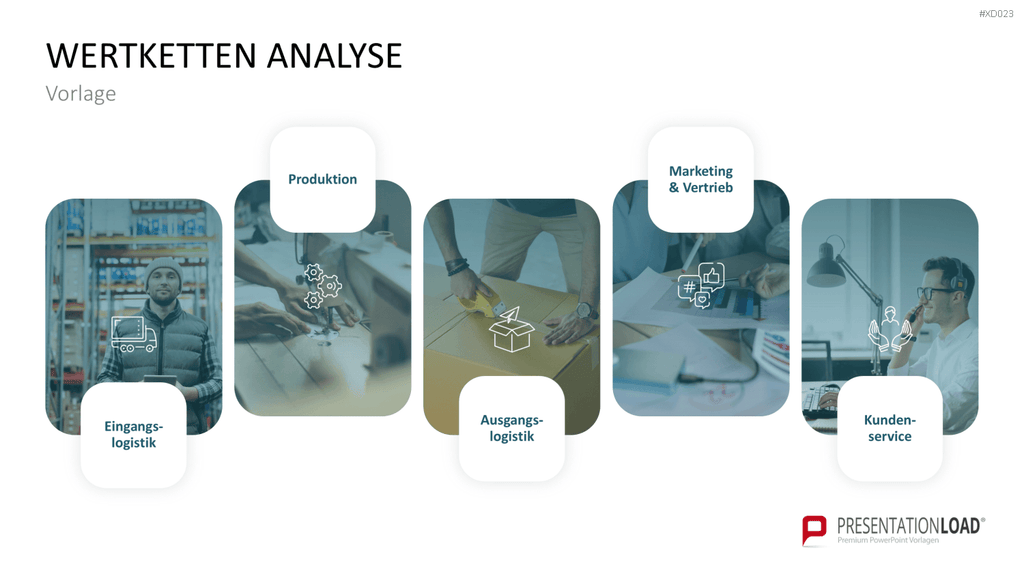Value Analyse Bundle PowerPoint-Vorlage