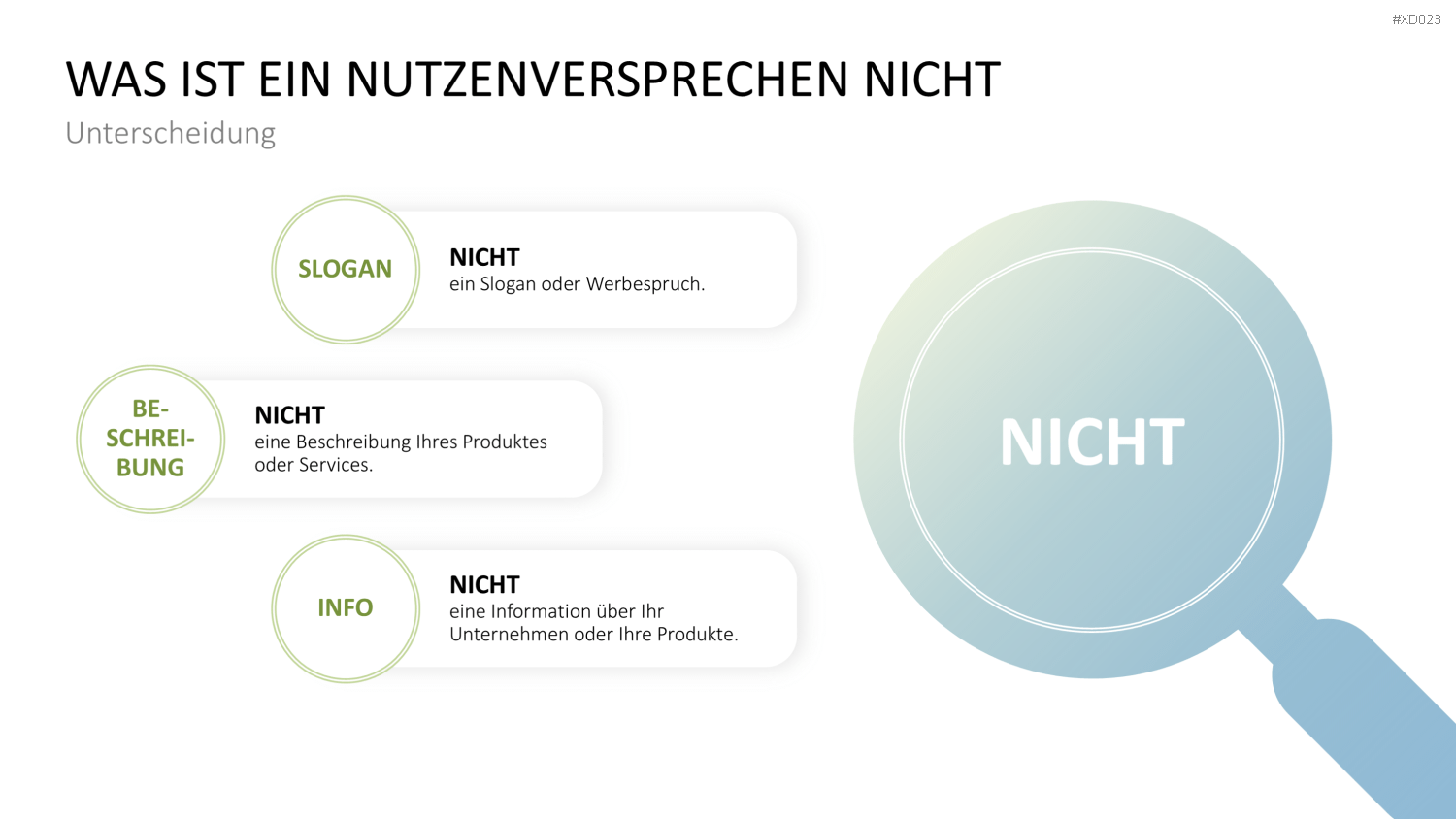 Value Analyse Bundle PowerPoint-Vorlage