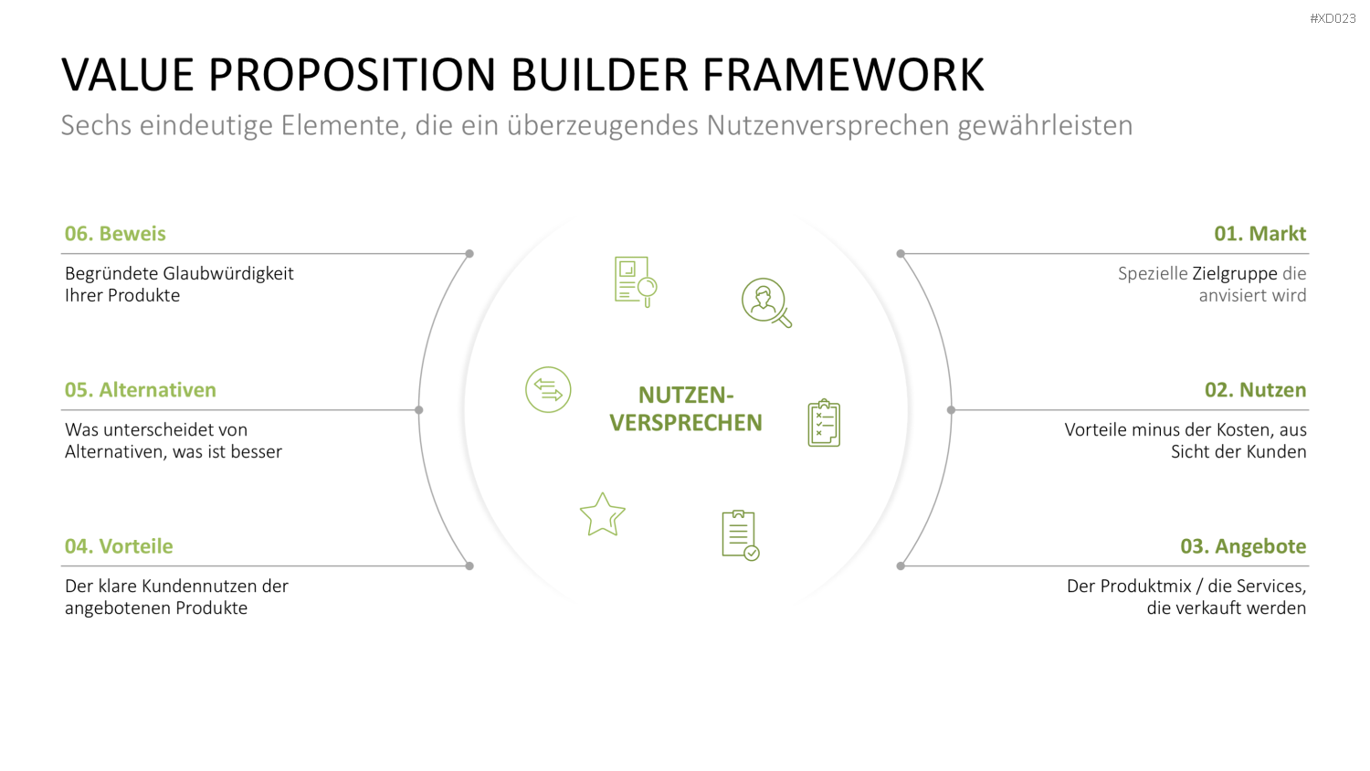 Value Analyse Bundle PowerPoint-Vorlage