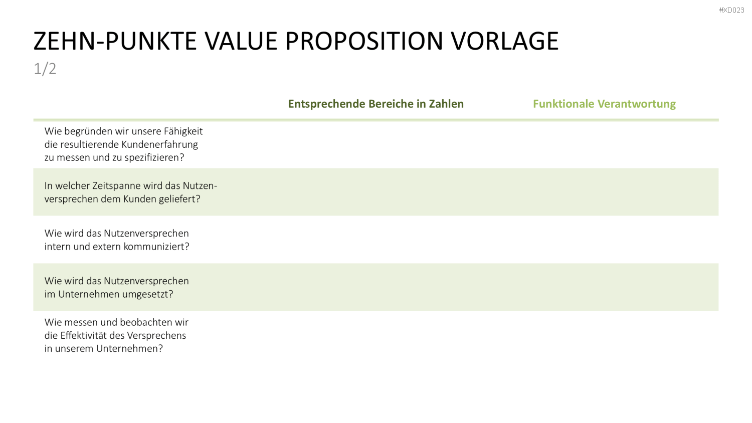 Value Analyse Bundle PowerPoint-Vorlage