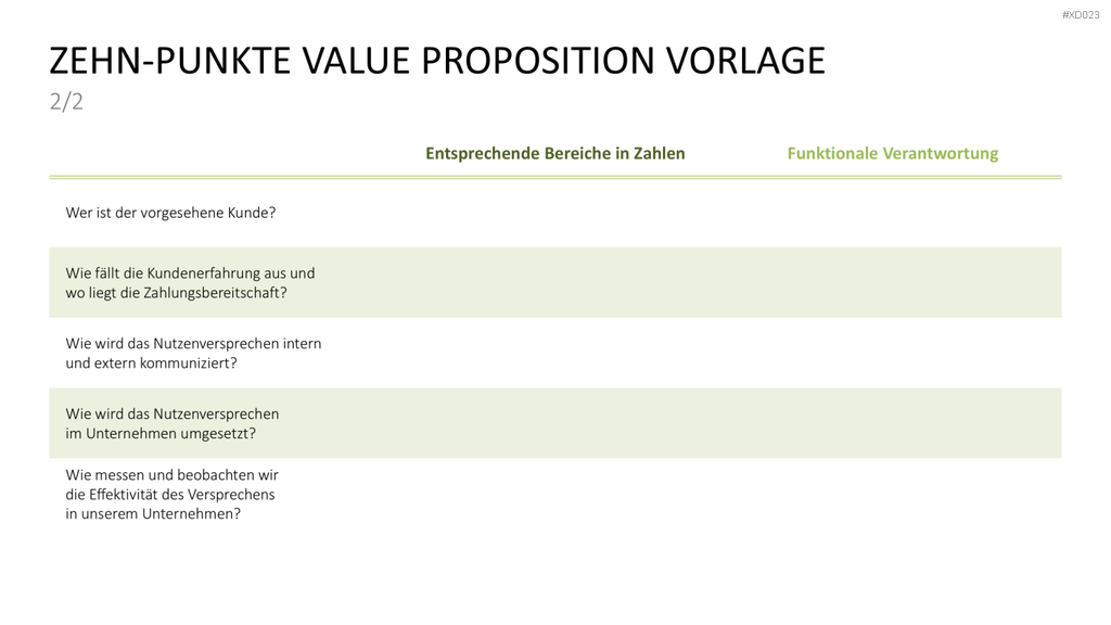 Value Analyse Bundle PowerPoint-Vorlage