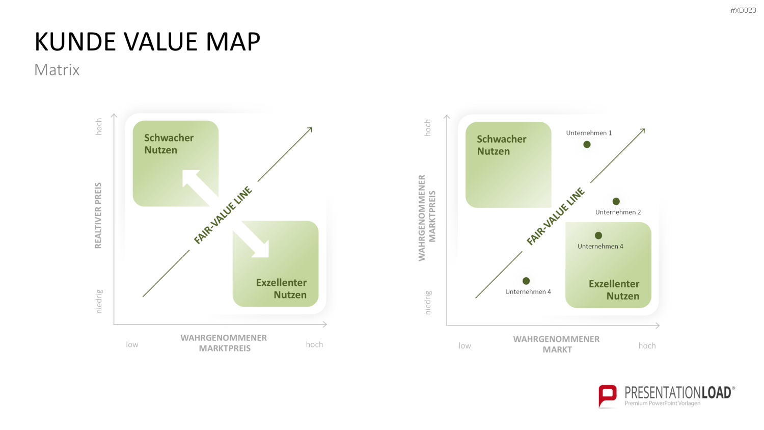 Value Analyse Bundle PowerPoint-Vorlage
