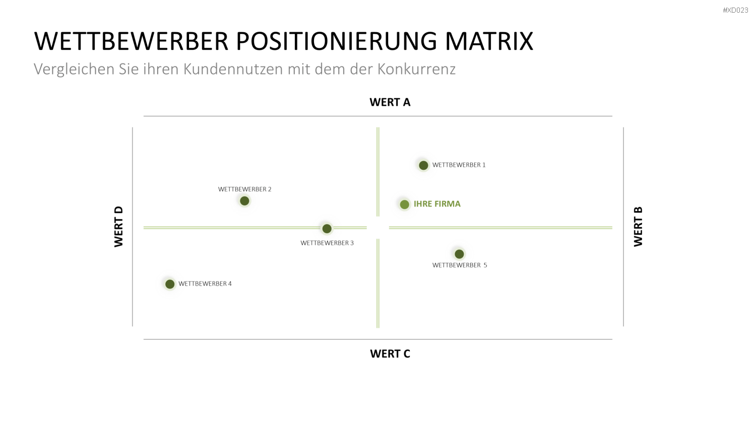 Value Analyse Bundle PowerPoint-Vorlage