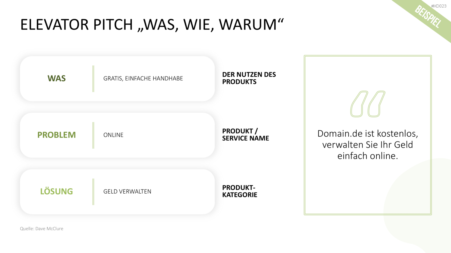 Value Analyse Bundle PowerPoint-Vorlage