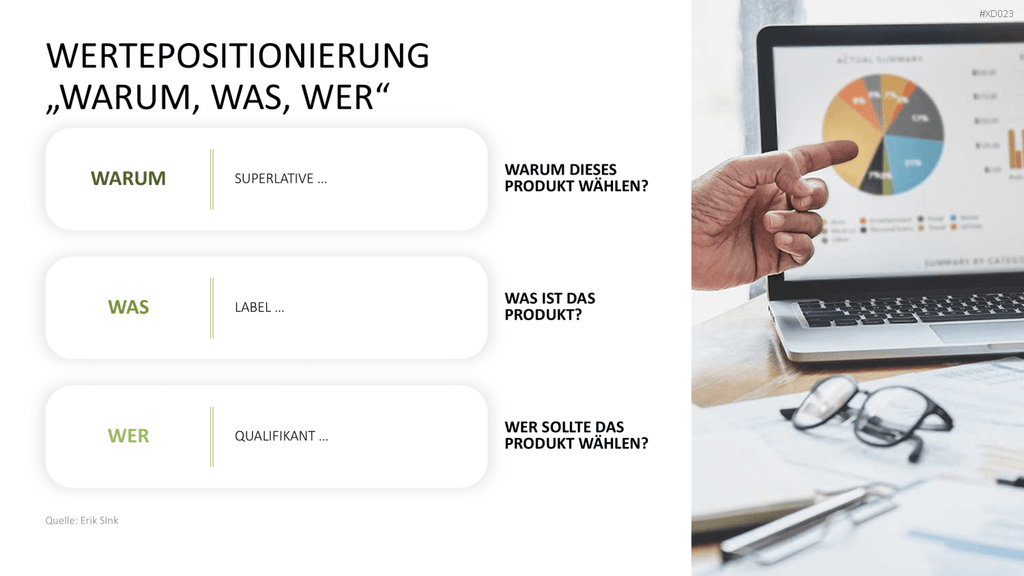 Value Analyse Bundle PowerPoint-Vorlage
