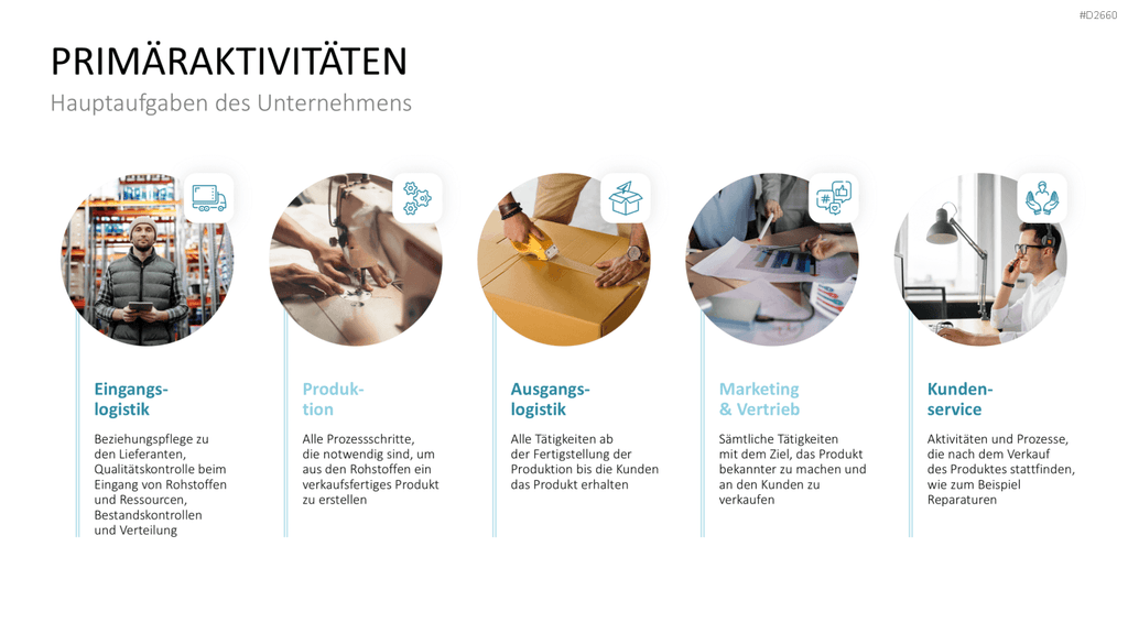 Fünf Business-Aktivitäten als Icons.
