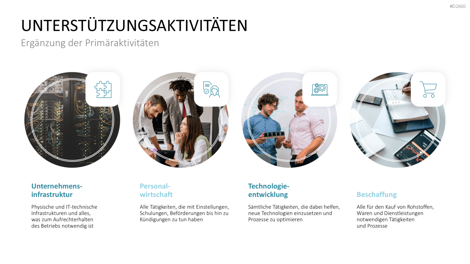 Vier unterstützende Geschäftsaktivitäten als Icons