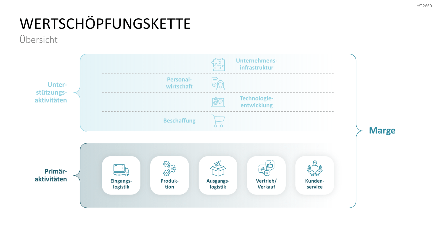 Wertschöpfungskette Grafik PowerPoint Vorlage