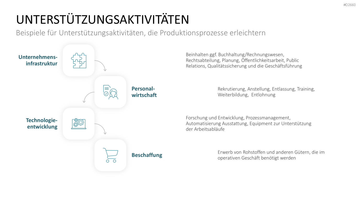 PowerPoint-Folie Unterstützungsaktivitäten Übersicht