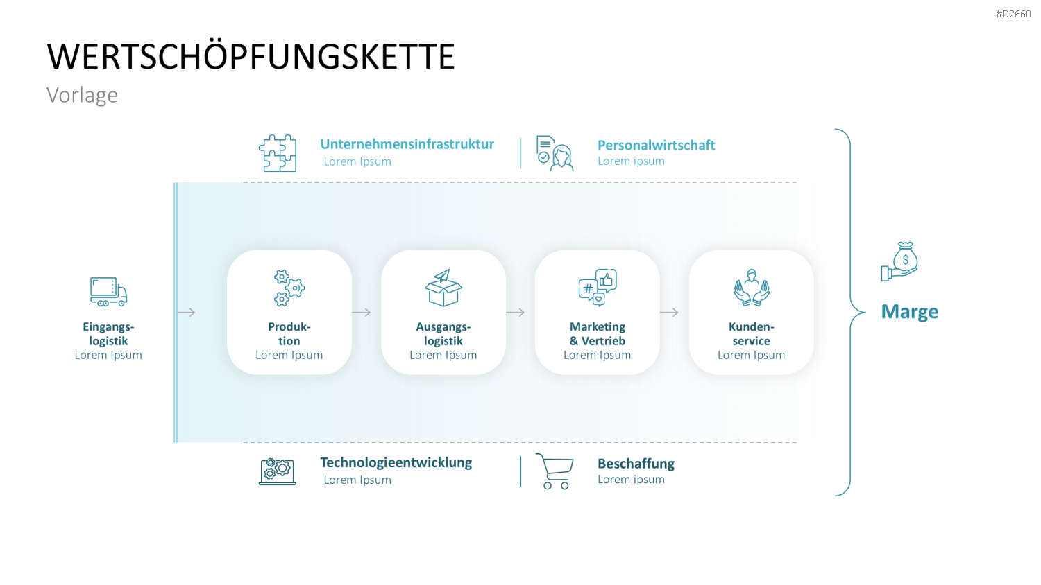 Wertschöpfungskette als Prozessgrafik