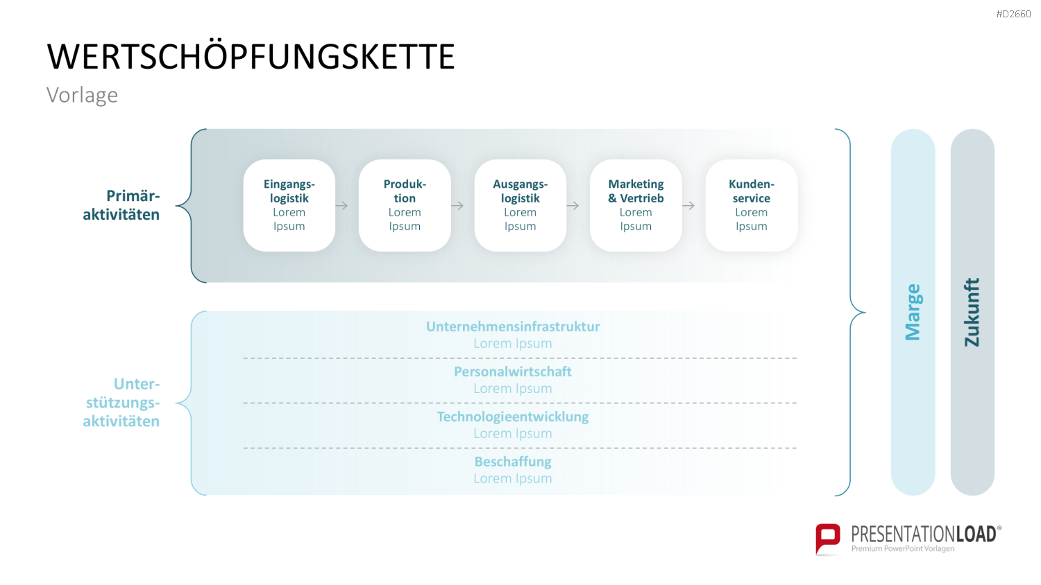 Wertschöpfungskette PowerPoint Vorlage Business