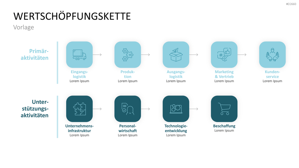 Wertschöpfungskette PowerPoint Vorlage Business