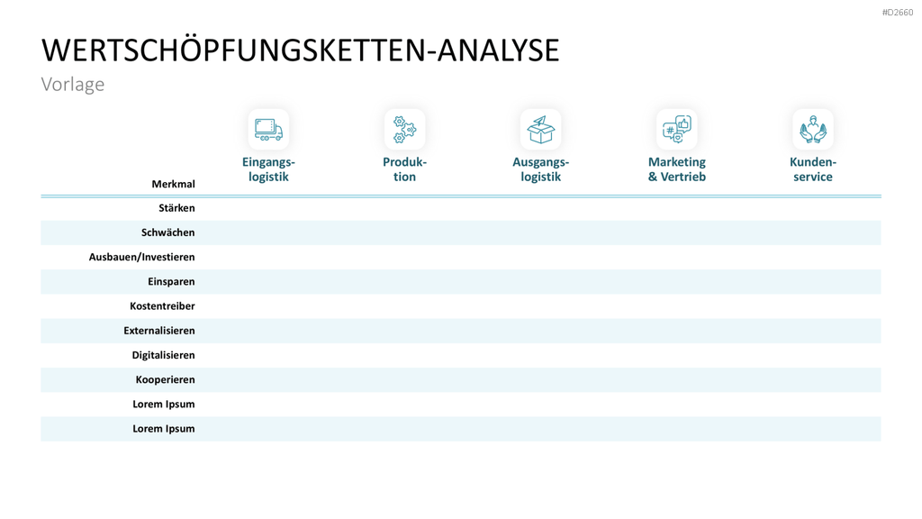Wertschöpfungsketten-Analyse Tabelle PowerPoint