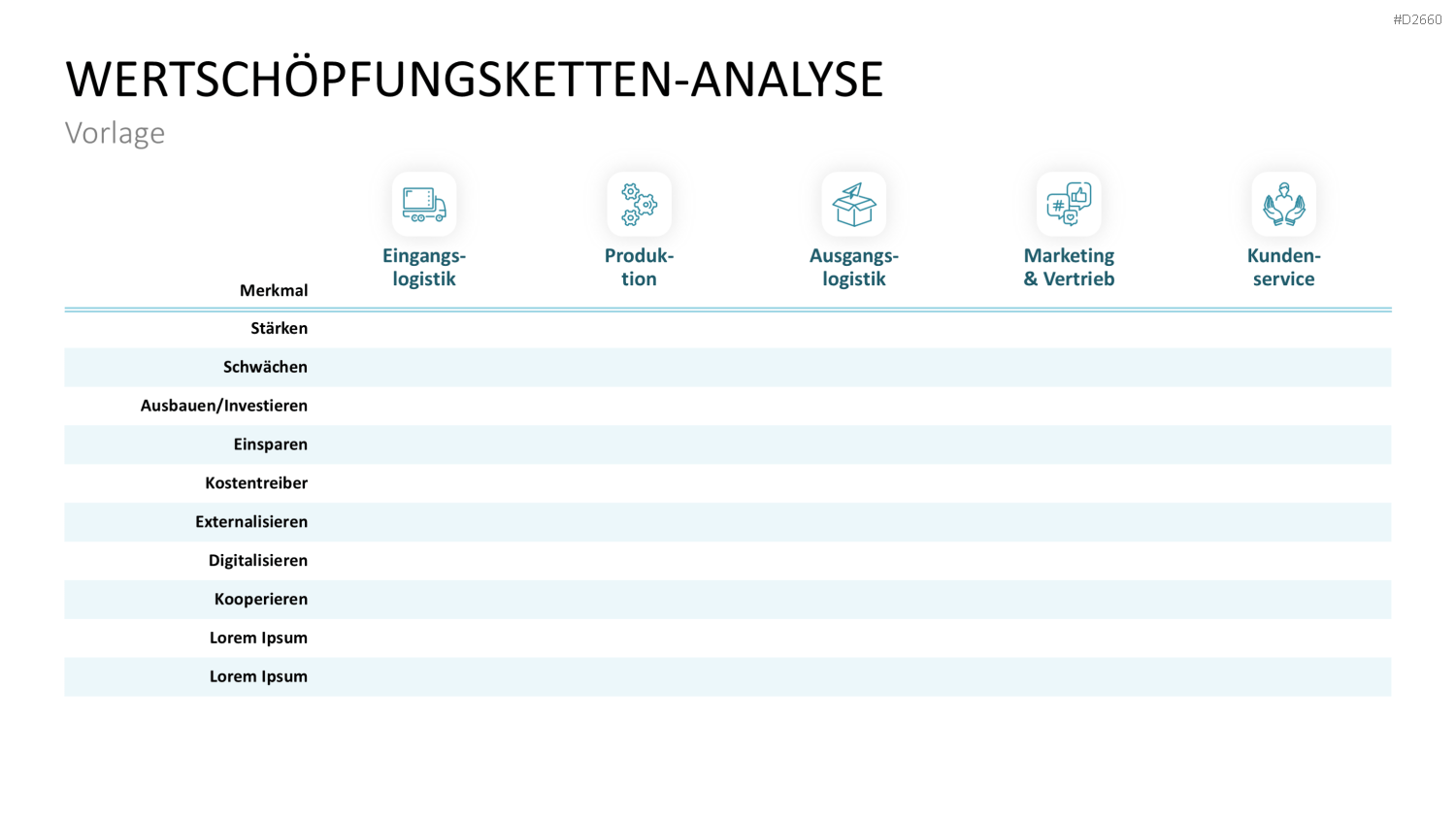 Wertschöpfungsketten-Analyse Tabelle PowerPoint