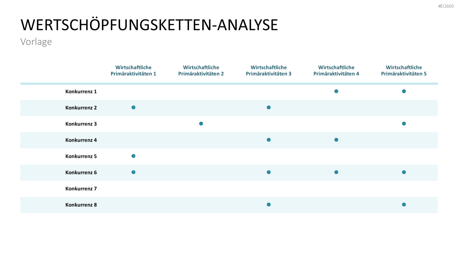 Wettbewerbsanalyse Tabelle mit Punkten