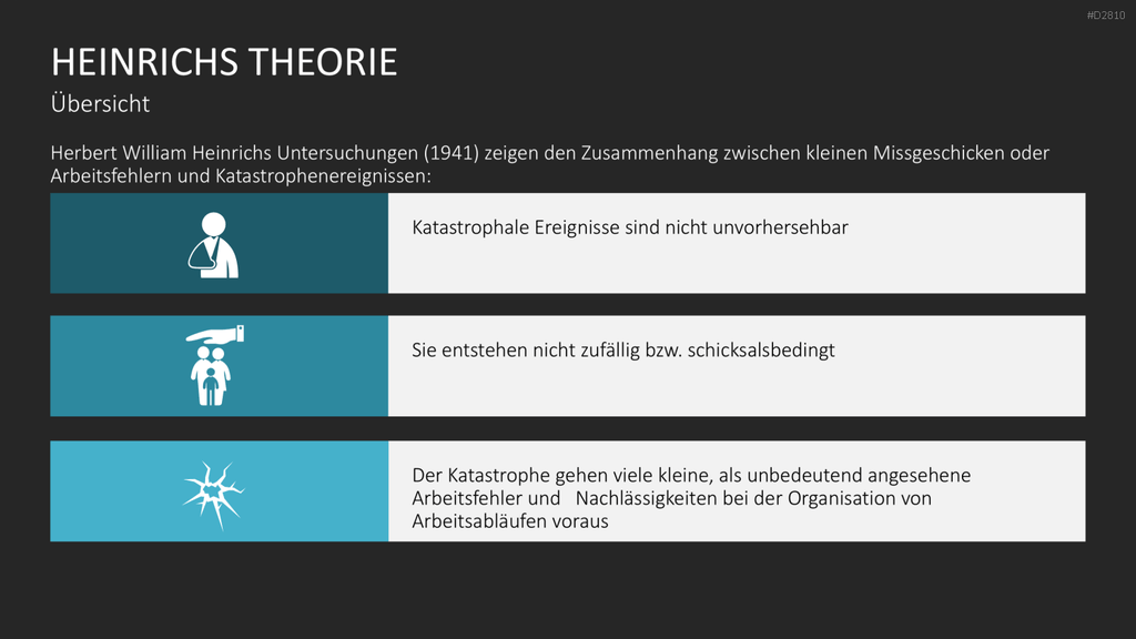 Verhaltensorientierte Arbeitssicherheit PowerPoint-Vorlage
