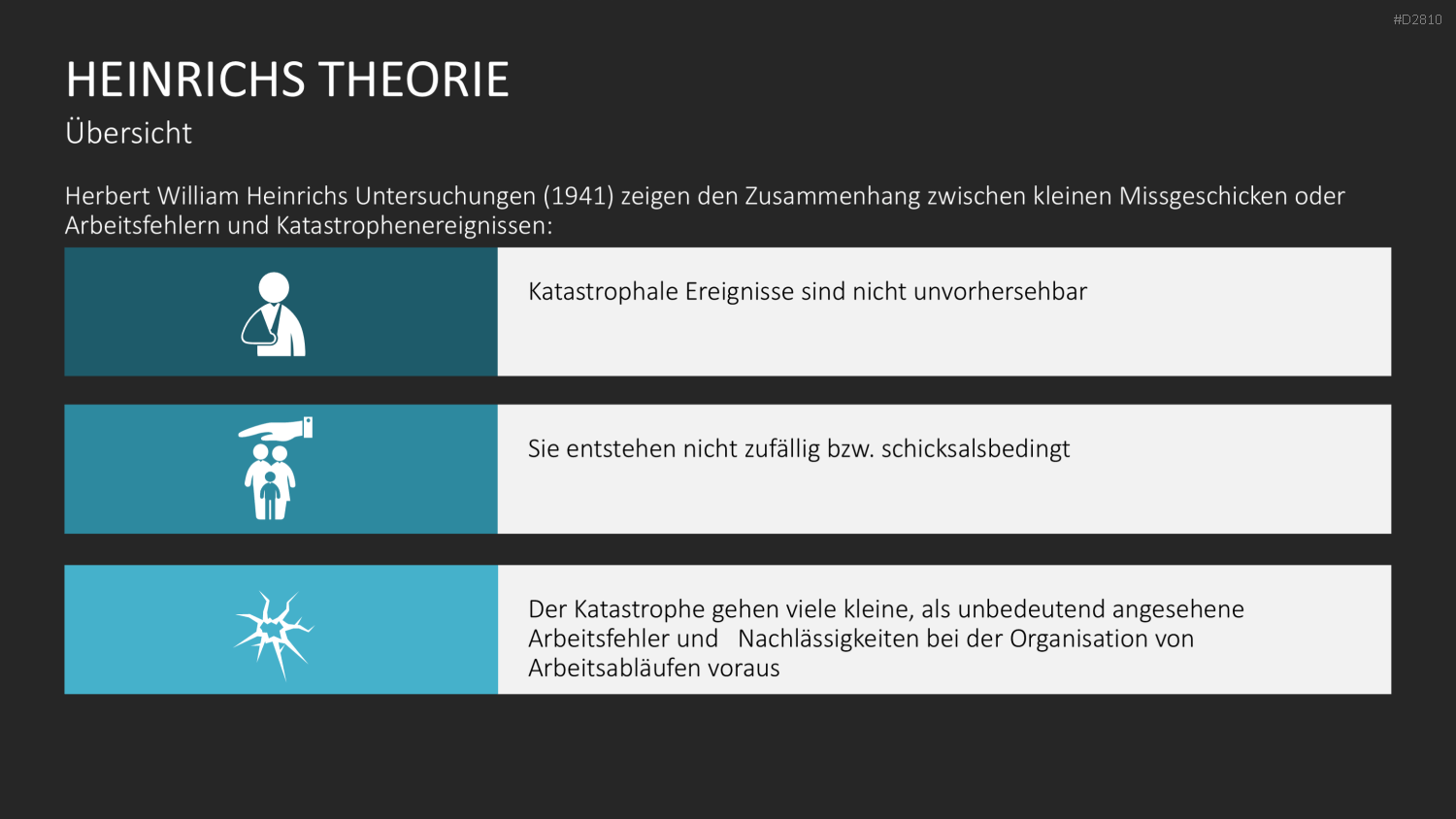 Verhaltensorientierte Arbeitssicherheit PowerPoint-Vorlage