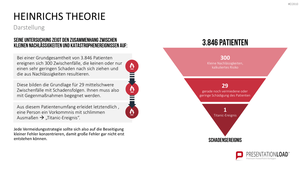 Verhaltensorientierte Arbeitssicherheit PowerPoint-Vorlage