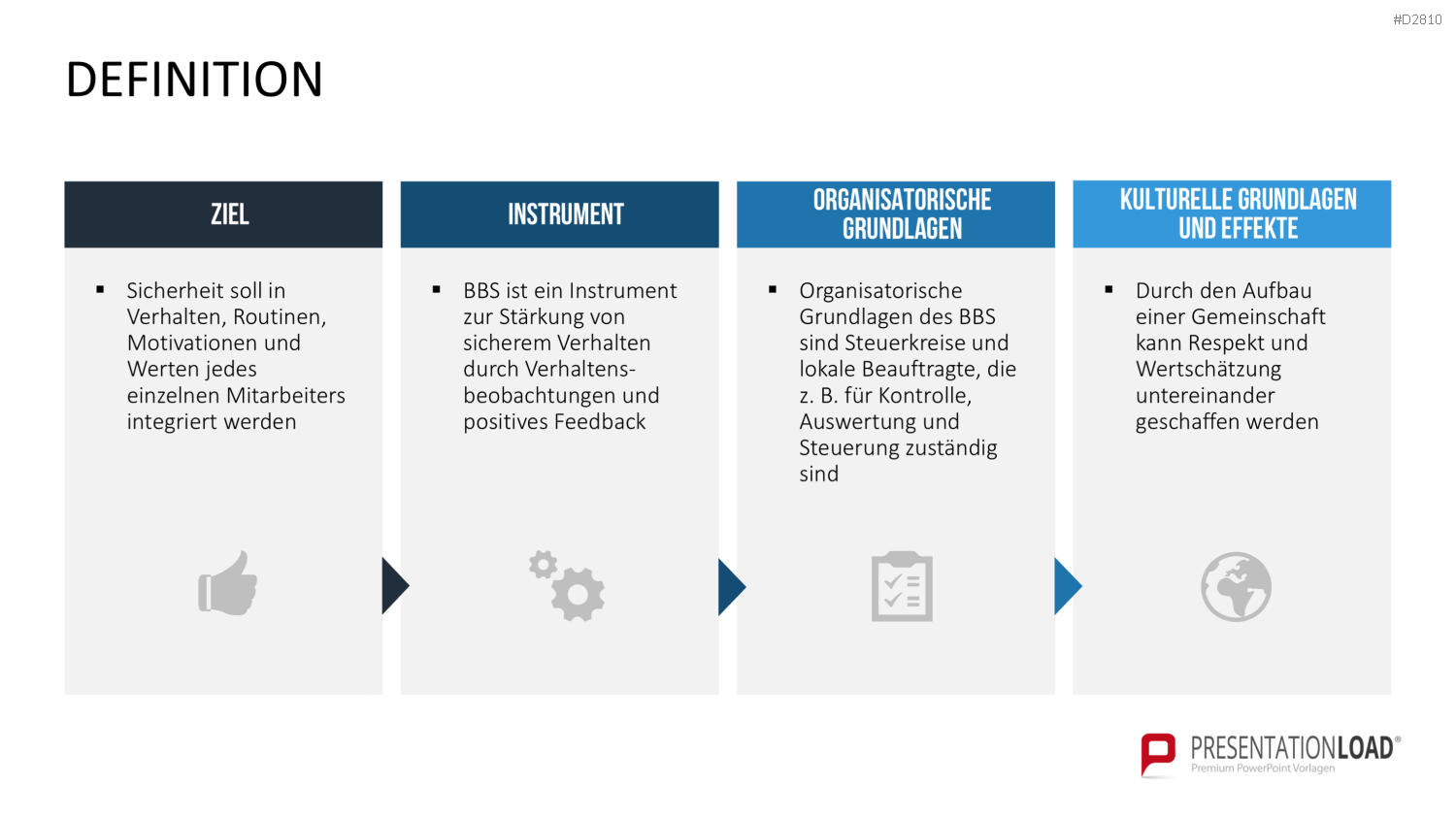 Verhaltensorientierte Arbeitssicherheit PowerPoint-Vorlage